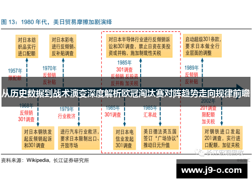 从历史数据到战术演变深度解析欧冠淘汰赛对阵趋势走向规律前瞻