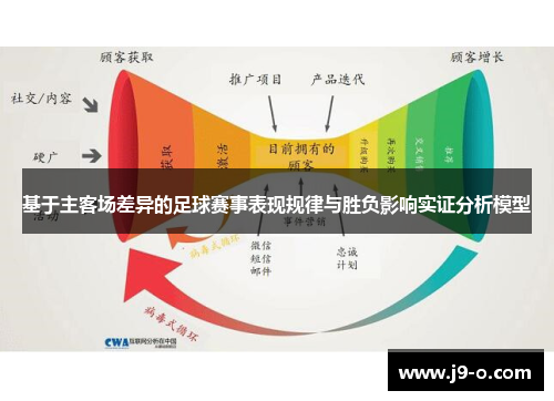 基于主客场差异的足球赛事表现规律与胜负影响实证分析模型 基于主客场差异的足球赛事表现规律与胜负影响实证分析模型