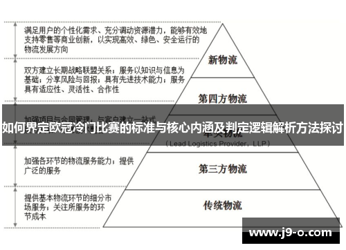 如何界定欧冠冷门比赛的标准与核心内涵及判定逻辑解析方法探讨 如何界定欧冠冷门比赛的标准与核心内涵及判定逻辑解析方法探讨
